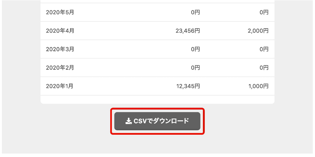 いままでの売上とトリブンはどこで見れますか？ – SUZURI