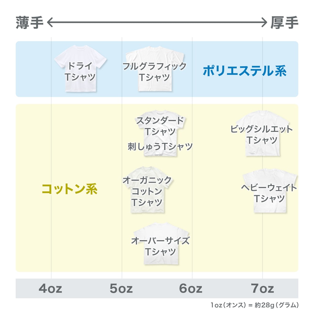 ビッグシルエットTシャツとオーバーサイズTシャツの違いってなに